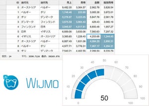 グレープシティ、JavaScriptライブラリ「Wijmo」の新バージョン