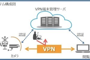 DNP、独自のVPN技術でカメラ映像をリモートで確認できる機能を開発