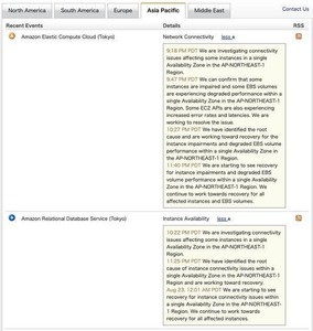 AWS東京リージョンに障害発生、EC2とRDSが機能せず影響広範囲