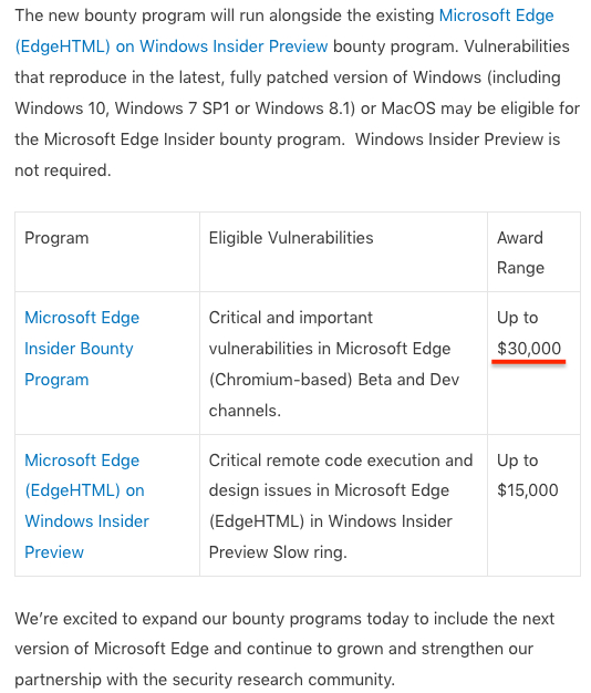 Announcing the Microsoft Edge Insider Bounty