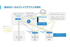 A10、ローカルブレイクアウトとアプリ可視化機能をバンドル