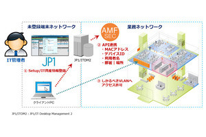 アライドテレシスと日立がアクセス制御設定を自動化する連携製品