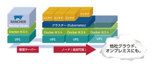 カゴヤ、Docker環境構築済みの Kubernetes マネージドサービス