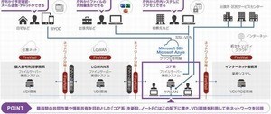 渋谷区、働き方改革に向けマイクロソフト製品でICT基盤を全面刷新