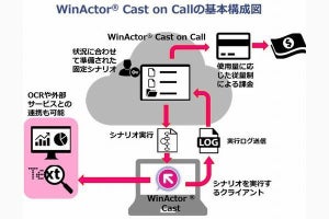 従量課金制クラウド型RPAサービス「WinActor Cast on Call」正式提供