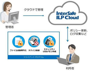 ALSI、情報漏洩対策シリーズ「InterSafe ILP」のクラウド版