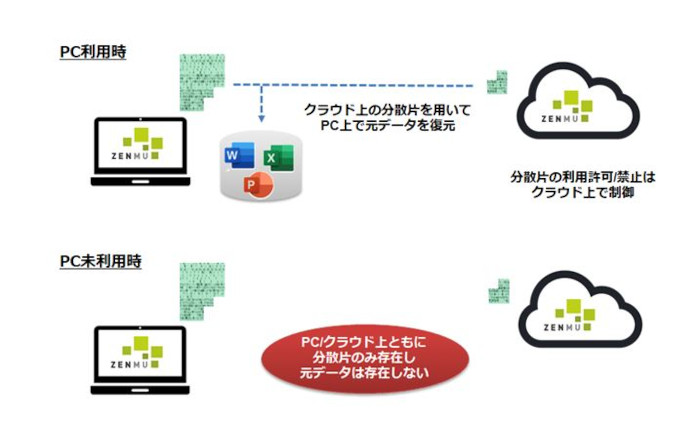 概要図(同社資料より)