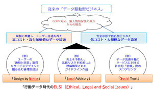 電通と大阪大学、サイバー空間上のデータ活用ルール整備で共創