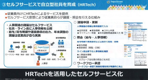 セルフサービスの概要