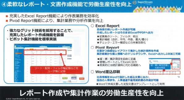 労働生産性向上の概要