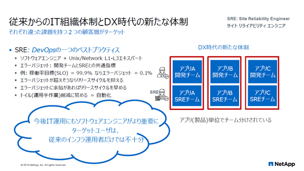 新たな組織体制の概要