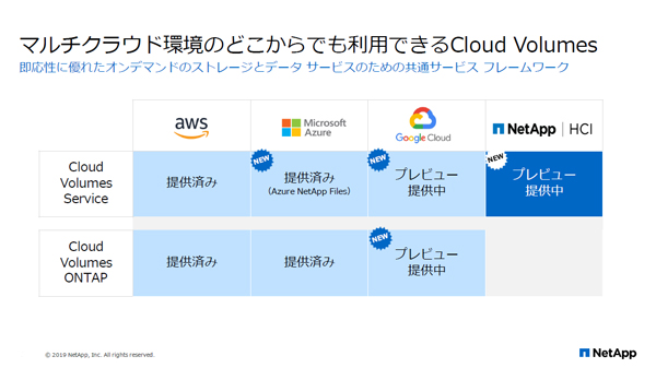 主要パブリッククラウドに対応