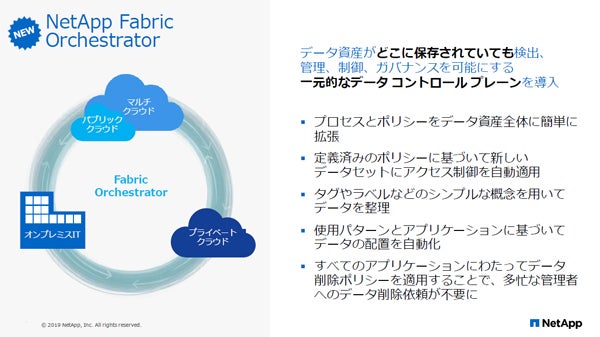 「NetApp Fabric Orchestrator」の概要