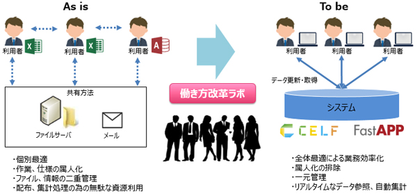 サービスの概要