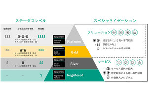 カスペルスキーがパートナー企業向けプログラムを発表