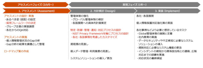 プロジェクト実施のサンプル(同社資料より)