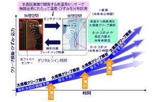 電中研など、次世代火力発電プラント向けオンライン監視システム開発を開始