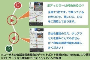 電通ら、クルマの試乗を自動化・効率化するAI試乗ソリューションを提供