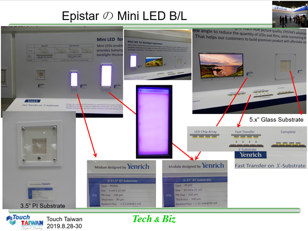 Mini LED