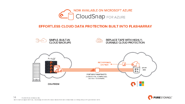 「CloudSnap for Azure」の概要