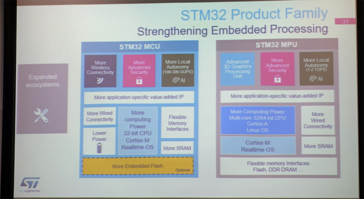 STM32