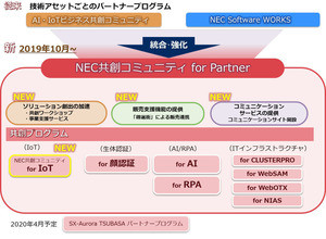 NEC、パートナーのビジネス創出を促進する支援プログラム