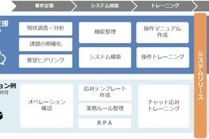 アグレックス、「Webチャットツール導入支援パック」- 最短3カ月で導入可能