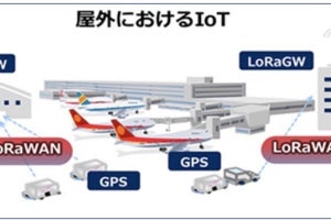 NEC、JALの空港業務効率化に向けたIoTの有効性を検証する実証実験