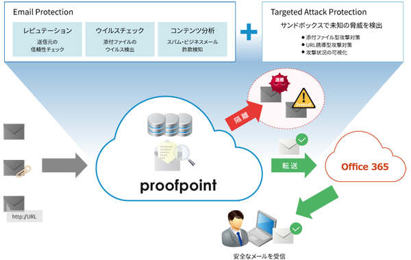 サービスのイメージ