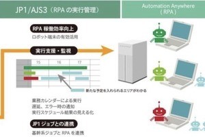 JA全農ら、IoT活用で農作業者の安全・効率的な農業経営に向けた実証実験