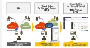 NTT Comとマイクロソフトが連携拡大-ワンクリックで外線通話　　　　　　　