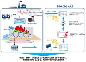 NTT Comなど、ごみ焼却施設で深層学習利用し蒸気量予測