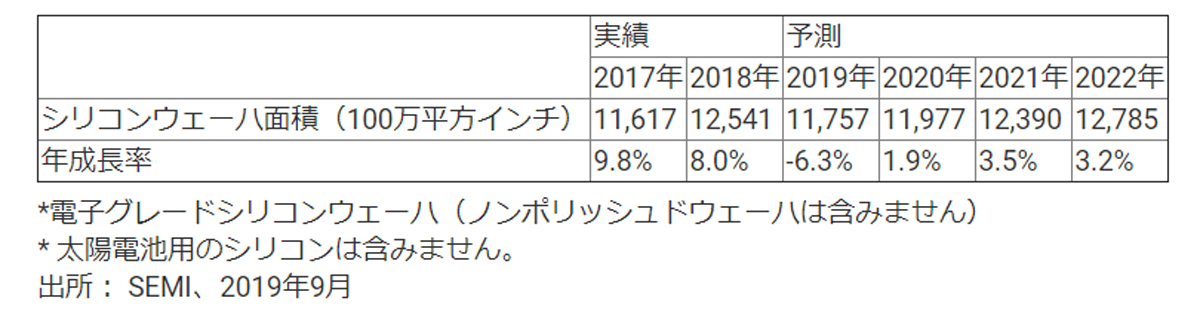 ウェハ