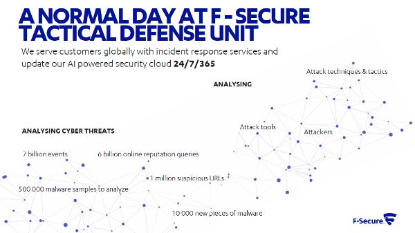 F-Secureではサイバー脅威の分析や攻撃者などの分析を常に行っている