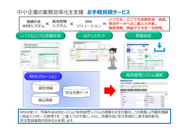 「お手軽見積サービス」の概要