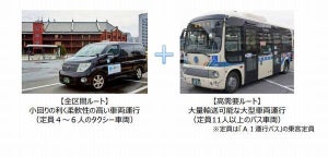 ドコモら、みなとみらい21・関内エリアで横浜MaaS「AI運行バス」実証実験