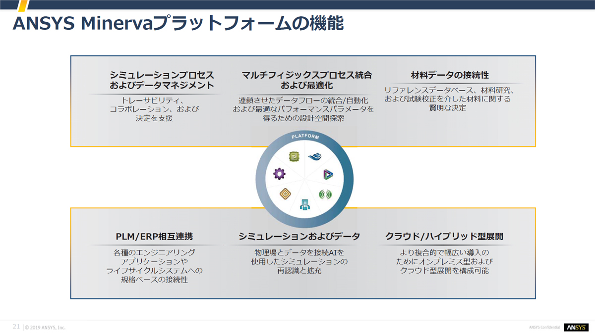 ANSYS