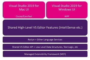 Mac版Visual Studio、Windows版と同じエディタ機能を獲得