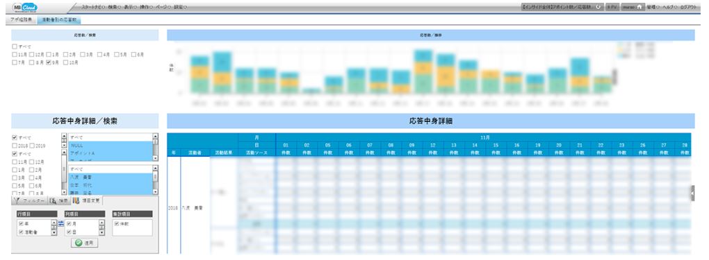 SMP連携ダッシュボードの一例(同社資料より)