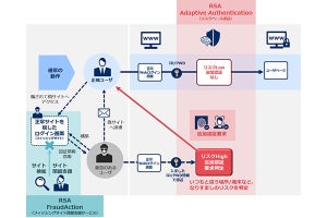 NECソリューションイノベータがRSAのセキュリティサービス提供