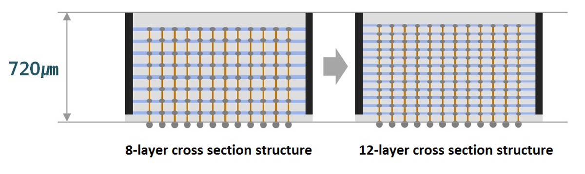 3D-TSV