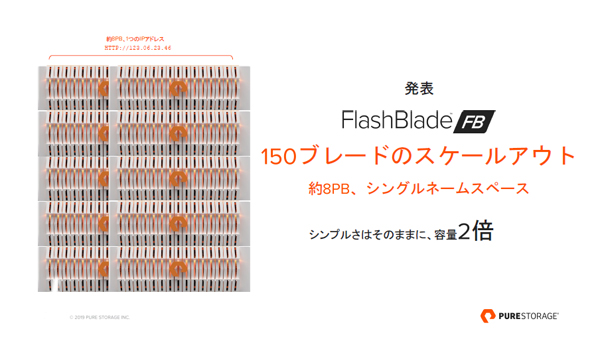 FlashBladeが150までスケールアウトが可能になった