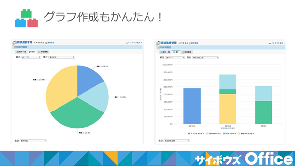 業務に即した形のグラフ作成も可能だ