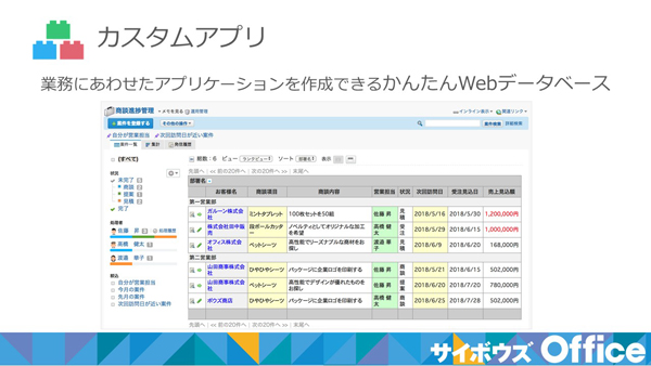 商談進捗管理のイメージ