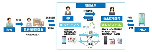 「PVLink Camera Report」の概要