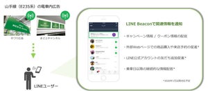 LINEとJR東日本企画、LINEと電車広告の連携に関する実証実験