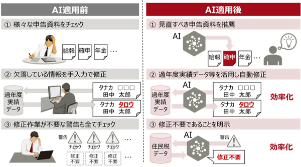 職員の手作業を軽減するAIの3つの機能