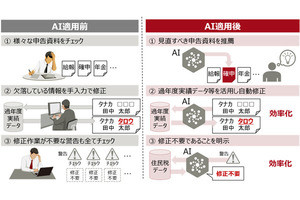 富士通と練馬区、AIで住民税業務の効率化やノウハウ継承の実証