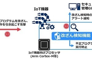 NEC、IoT機器のプログラム改ざん検知機能を組み込むソフトウェアを提供