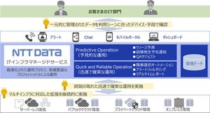 NTTデータ、クラウド環境向けITインフラマネージドサービス